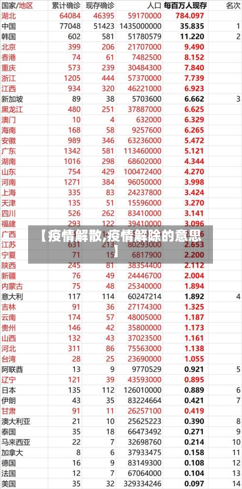 【疫情解散,疫情解除的意思】