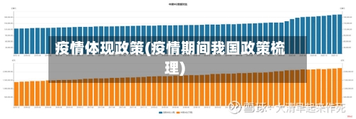 疫情体现政策(疫情期间我国政策梳理)