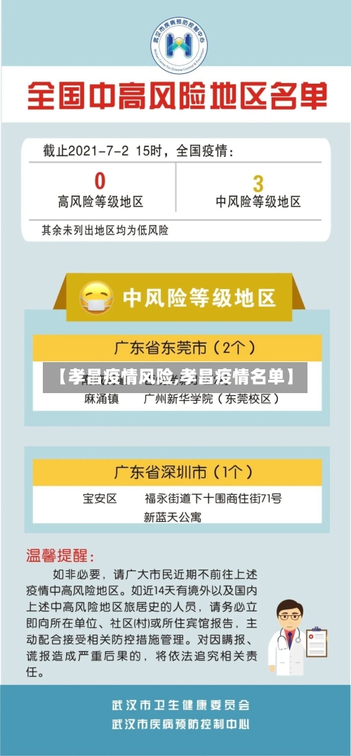 【孝昌疫情风险,孝昌疫情名单】-第2张图片