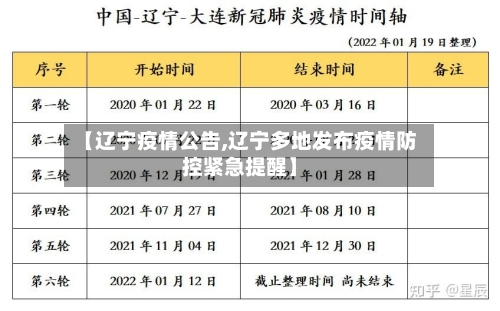 【辽宁疫情公告,辽宁多地发布疫情防控紧急提醒】