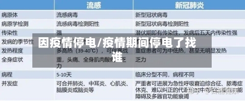 因疫情停电/疫情期间停电了找谁