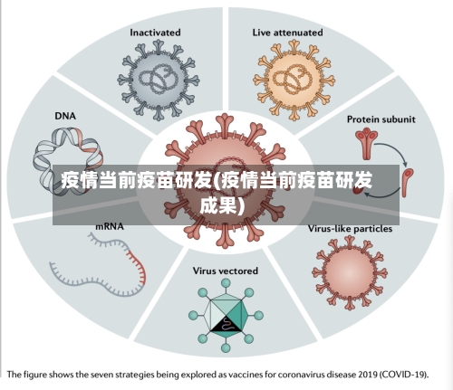 疫情当前疫苗研发(疫情当前疫苗研发成果)