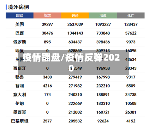 疫情翻盘/疫情反弹2020-第3张图片