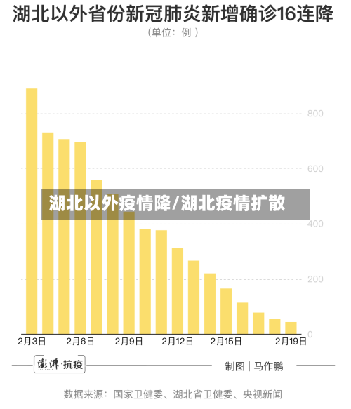 湖北以外疫情降/湖北疫情扩散-第3张图片