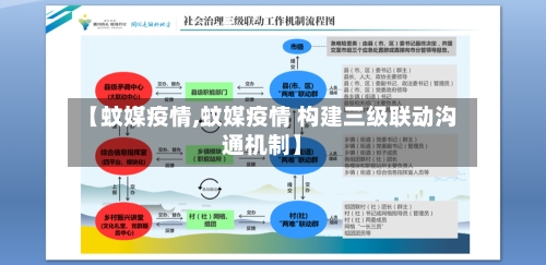 【蚊媒疫情,蚊媒疫情 构建三级联动沟通机制】-第2张图片