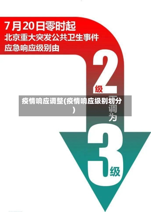 疫情响应调整(疫情响应级别划分)-第2张图片