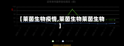 【莱茵生物疫情,莱茵生物莱茵生物】-第2张图片