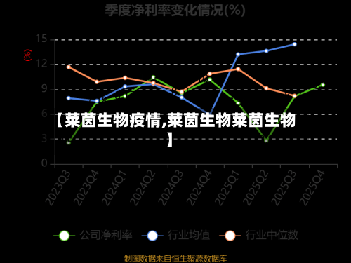 【莱茵生物疫情,莱茵生物莱茵生物】-第3张图片