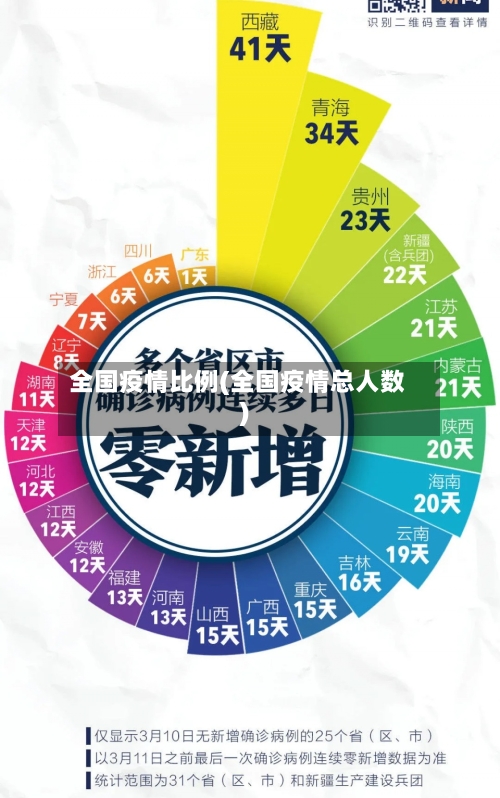 全国疫情比例(全国疫情总人数)