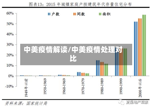 中美疫情解读/中美疫情处理对比-第2张图片