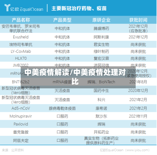 中美疫情解读/中美疫情处理对比-第3张图片