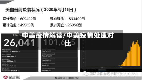中美疫情解读/中美疫情处理对比