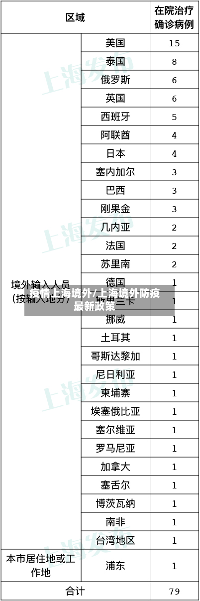 疫情上海境外/上海境外防疫最新政策-第2张图片