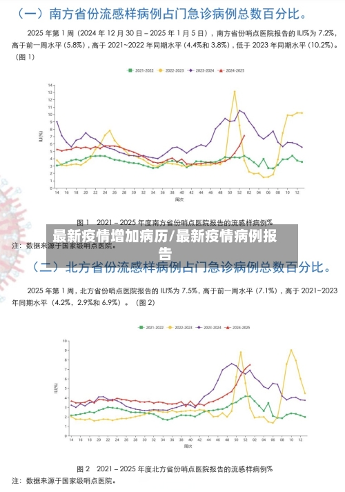 最新疫情增加病历/最新疫情病例报告
