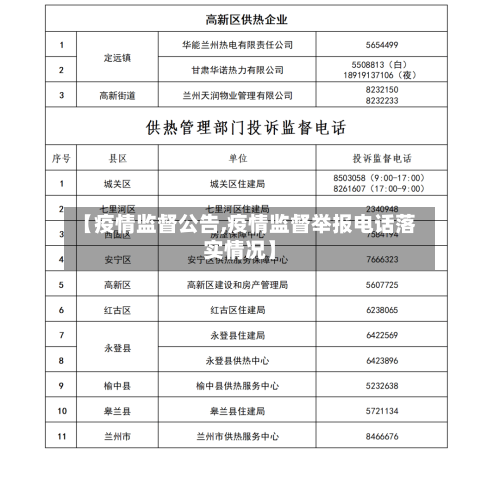 【疫情监督公告,疫情监督举报电话落实情况】