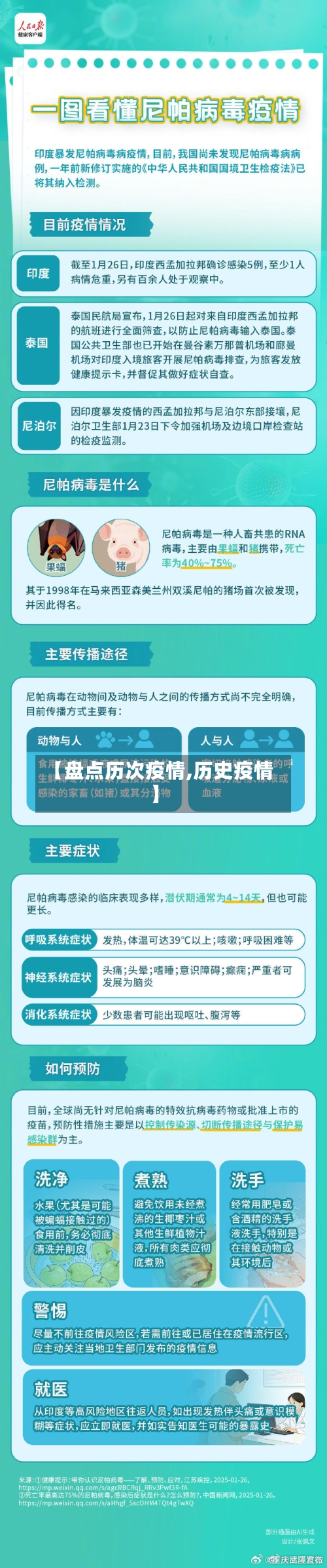 【盘点历次疫情,历史疫情】