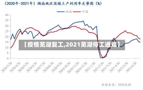 【疫情芜湖复工,2021芜湖停工通知】