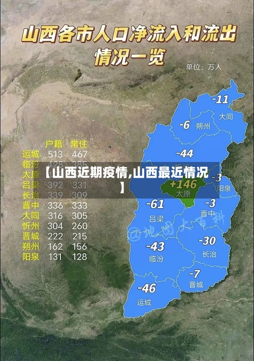 【山西近期疫情,山西最近情况】-第2张图片