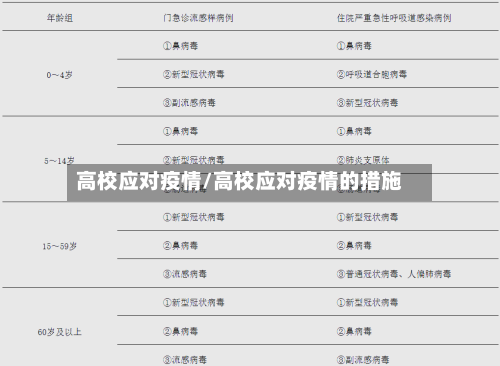 高校应对疫情/高校应对疫情的措施
