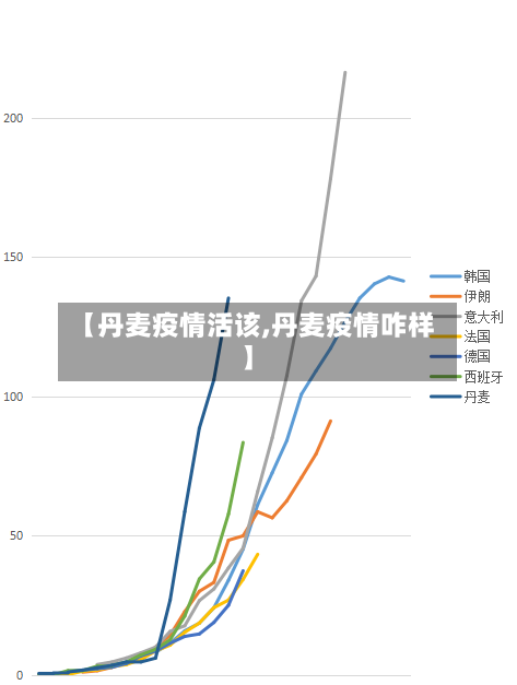 【丹麦疫情活该,丹麦疫情咋样】-第2张图片