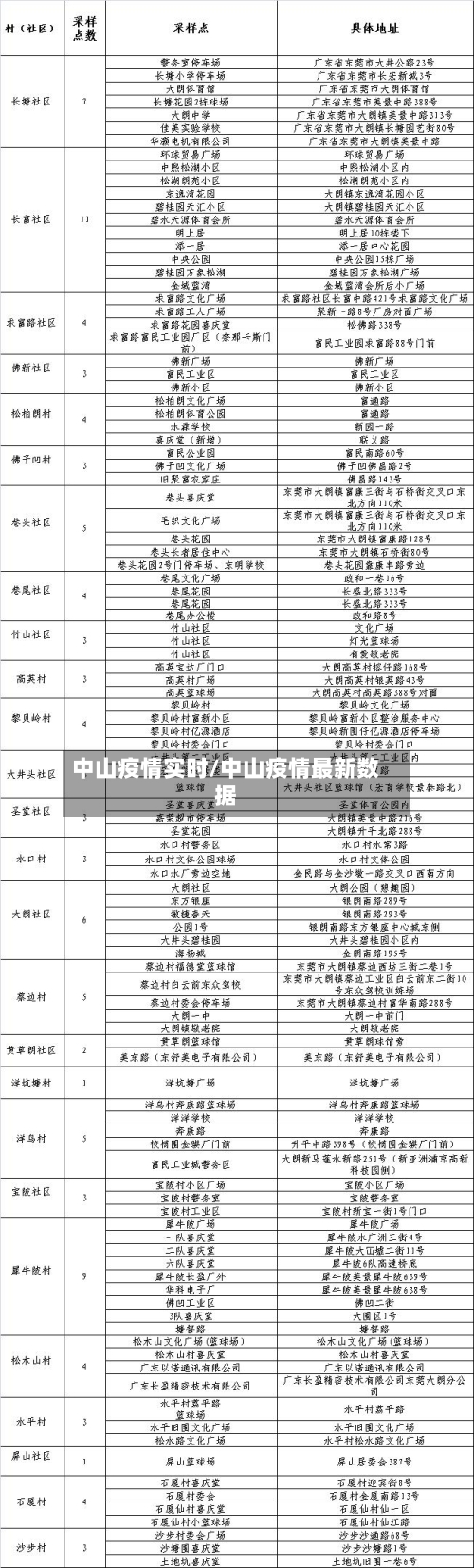 中山疫情实时/中山疫情最新数据-第2张图片