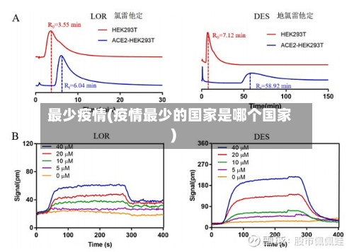 最少疫情(疫情最少的国家是哪个国家)