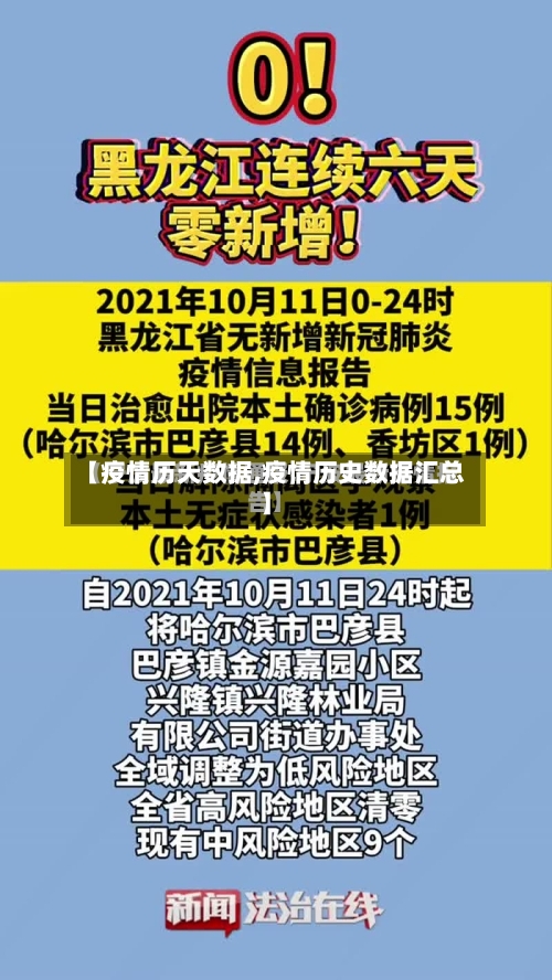 【疫情历天数据,疫情历史数据汇总】