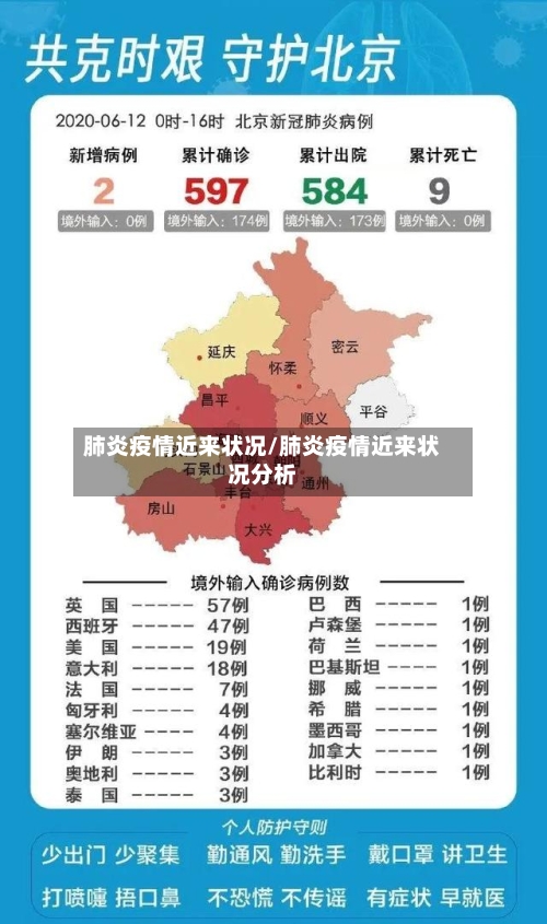 肺炎疫情近来状况/肺炎疫情近来状况分析