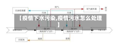 【疫情下水污染,疫情污水怎么处理】-第2张图片