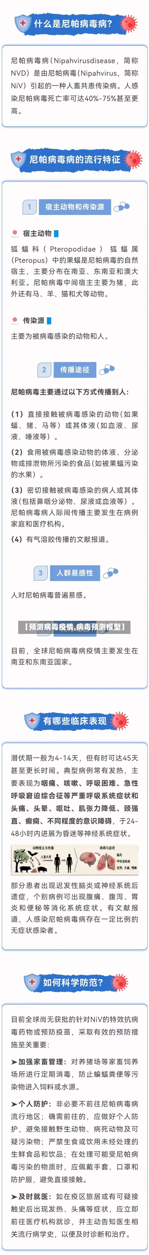 【预测病毒疫情,病毒预测模型】-第2张图片