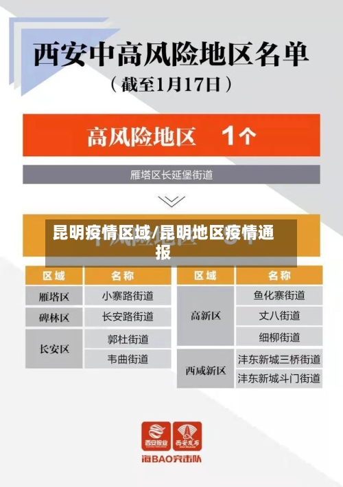 昆明疫情区域/昆明地区疫情通报