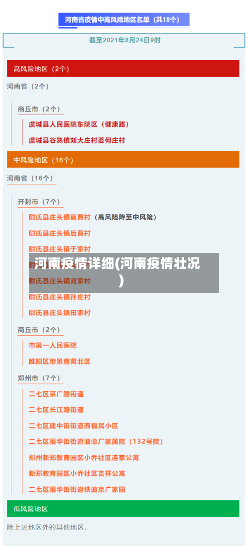 河南疫情详细(河南疫情壮况)
