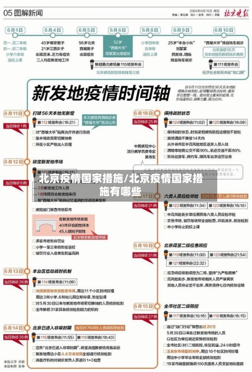 北京疫情国家措施/北京疫情国家措施有哪些