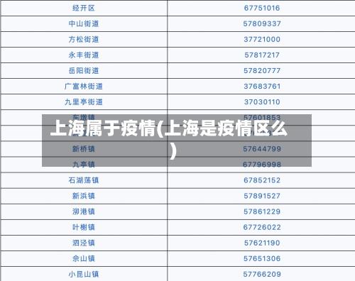 上海属于疫情(上海是疫情区么)