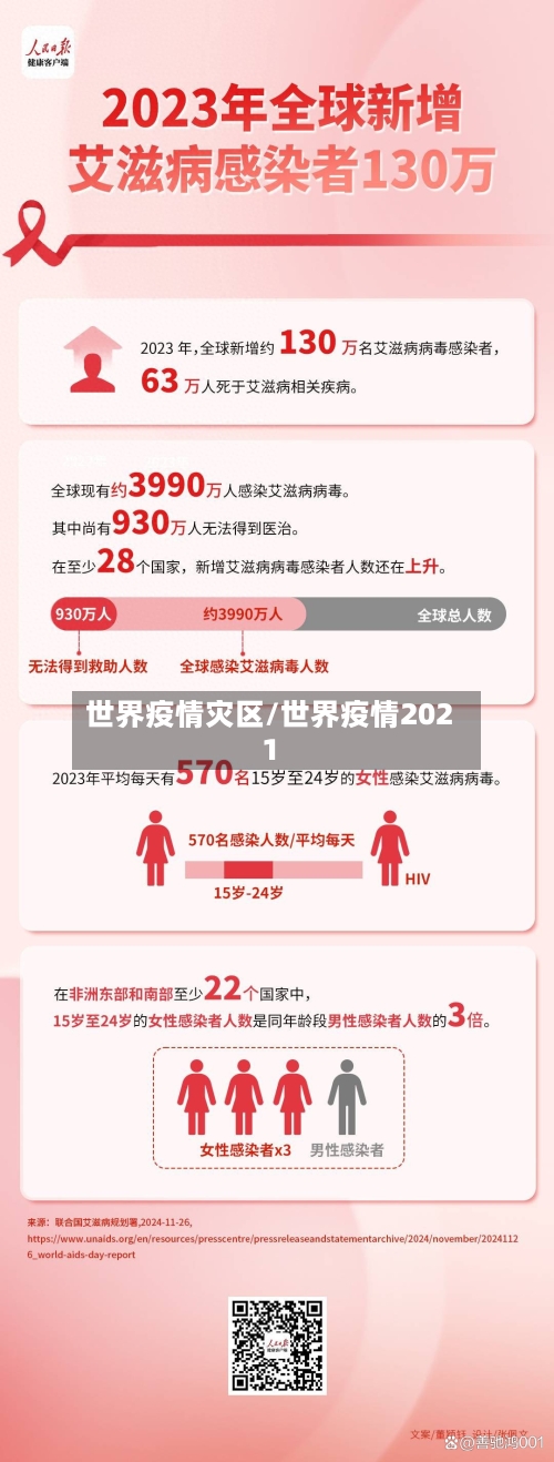 世界疫情灾区/世界疫情2021-第2张图片