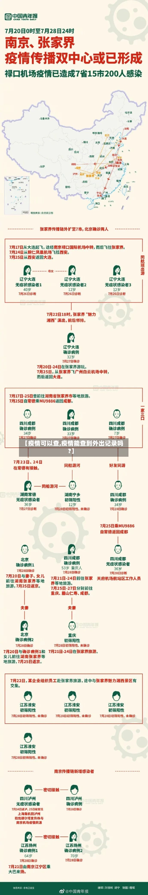 【疫情可以查,疫情能查到外出记录吗?】