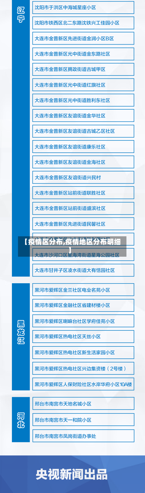 【疫情区分布,疫情地区分布明细】-第2张图片