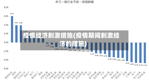 疫情经济刺激措施(疫情期间刺激经济的措施)-第2张图片