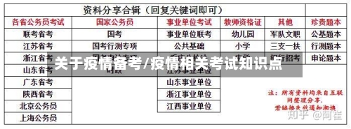 关于疫情备考/疫情相关考试知识点-第2张图片