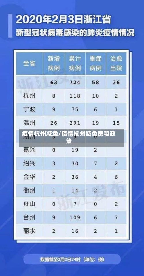 疫情杭州减免/疫情杭州减免房租政策