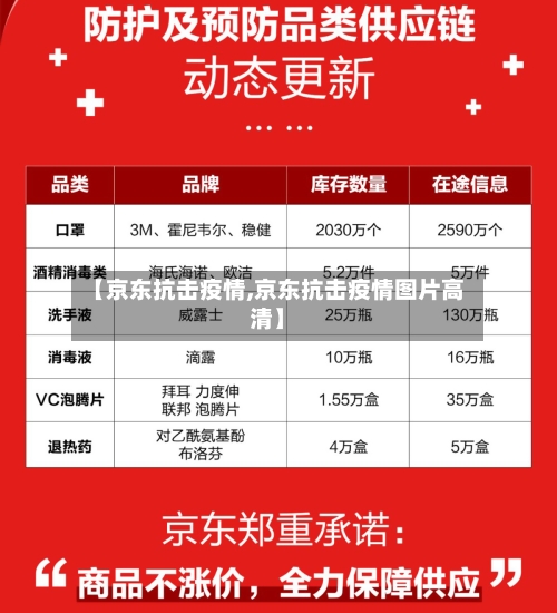 【京东抗击疫情,京东抗击疫情图片高清】