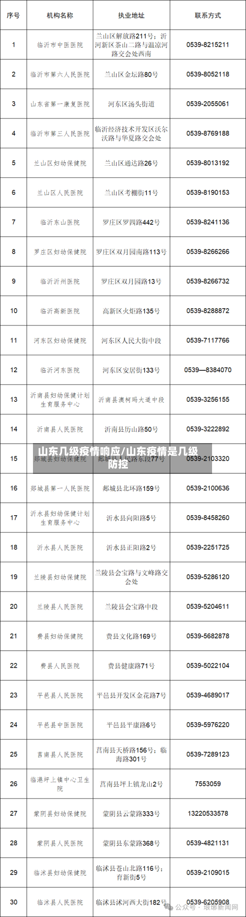 山东几级疫情响应/山东疫情是几级防控-第3张图片