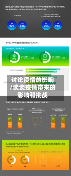 讨论疫情的影响/谈谈疫情带来的影响和挑战-第3张图片