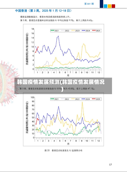韩国疫情发展预测(韩国疫情发展情况)-第2张图片