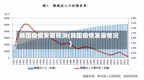 韩国疫情发展预测(韩国疫情发展情况)-第3张图片