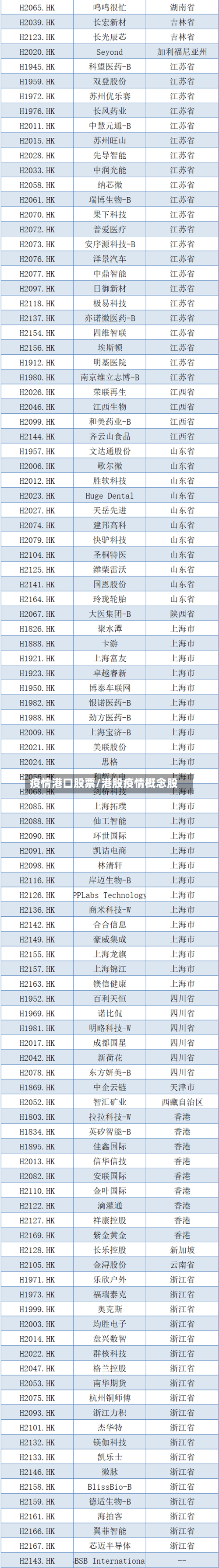 疫情港口股票/港股疫情概念股-第2张图片