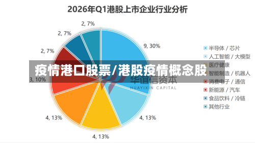 疫情港口股票/港股疫情概念股