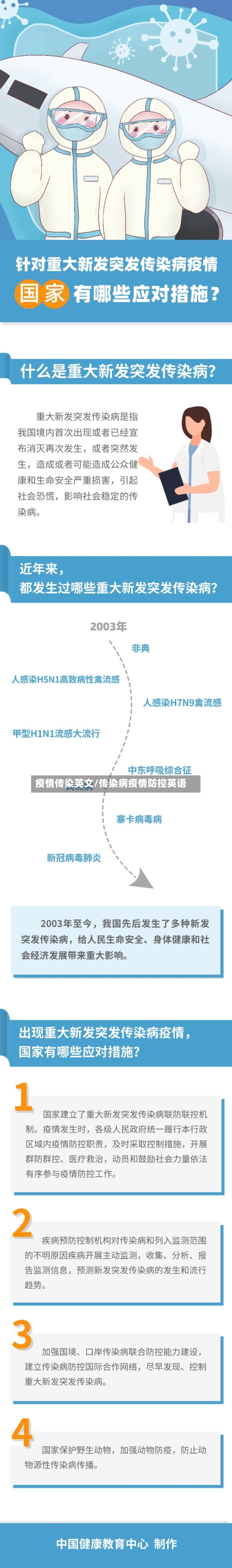 疫情传染英文/传染病疫情防控英语