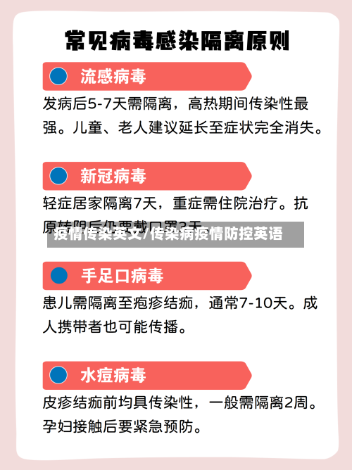疫情传染英文/传染病疫情防控英语-第3张图片