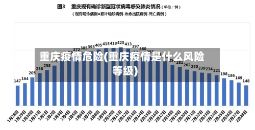 重庆疫情危险(重庆疫情是什么风险等级)-第2张图片